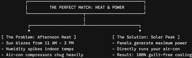 kuching heatpower