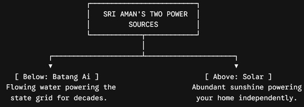 sriamanpower
